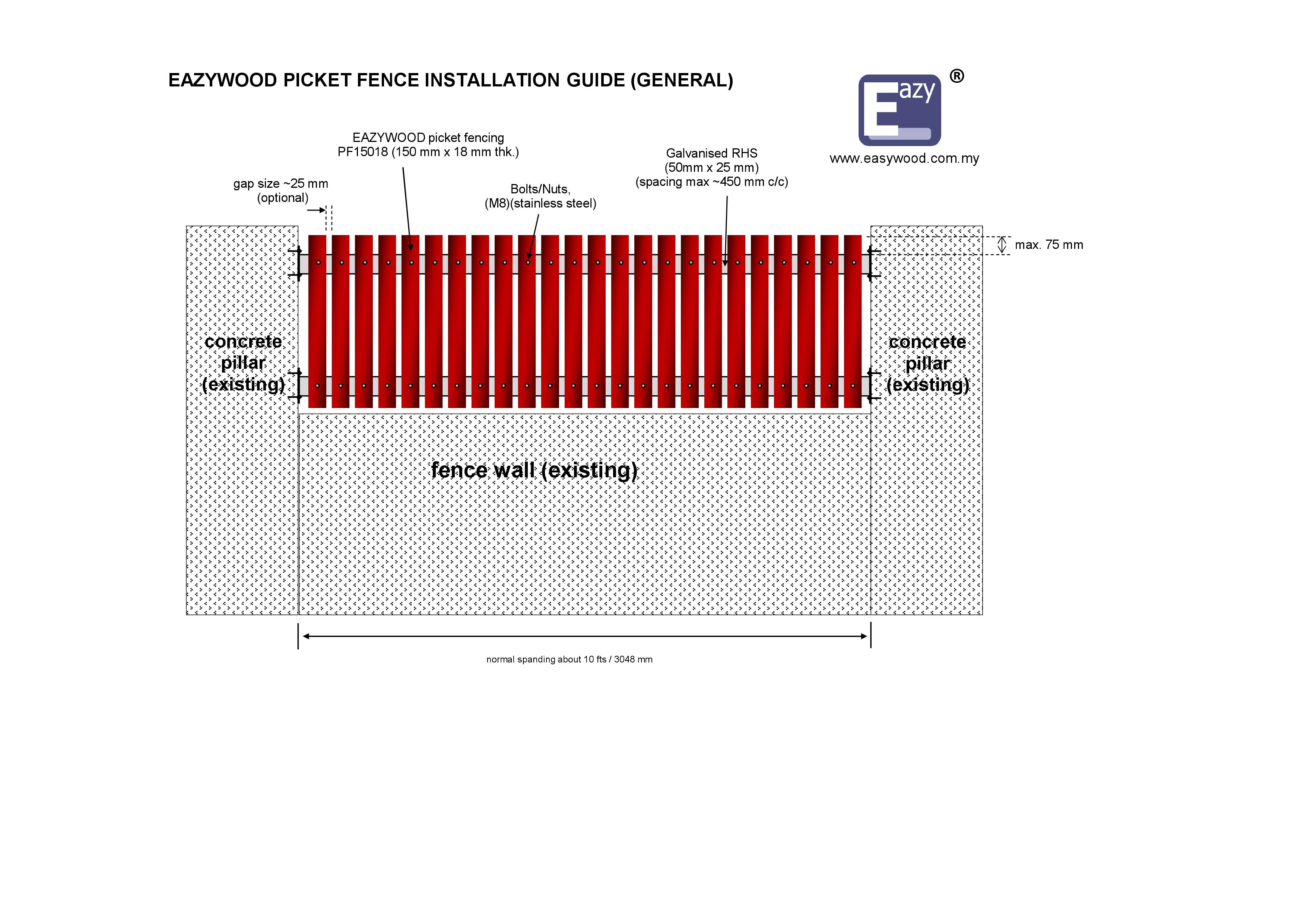 EAZYWOOD PICKET FENCE GENERAL INSTALLATION GUIDE VERSION MAY 19